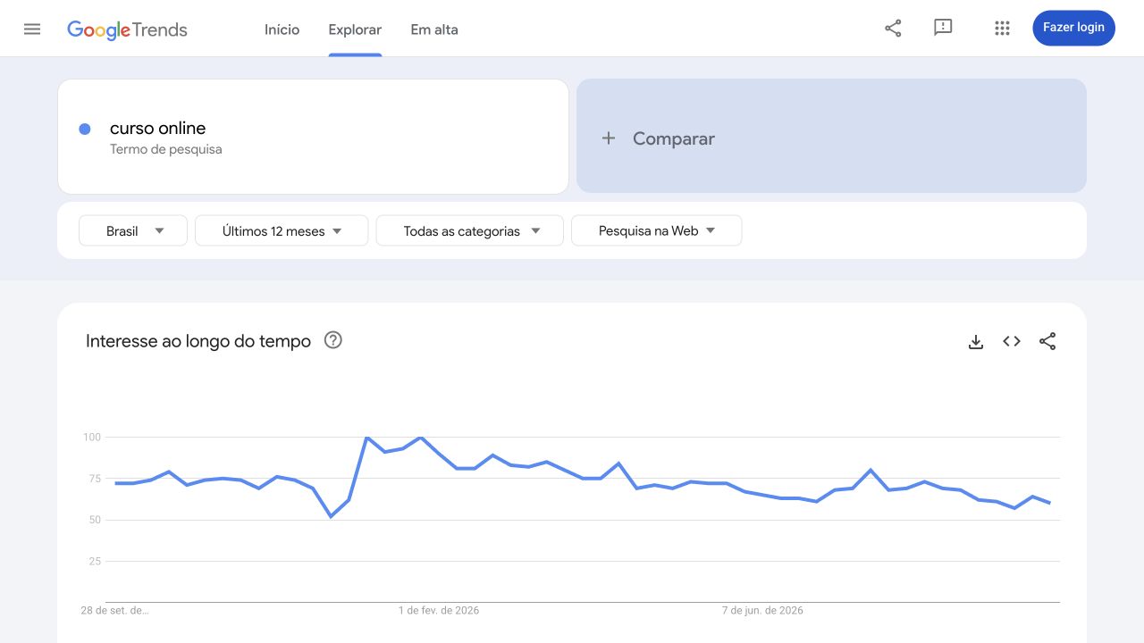 Comparação de interesse de busca na Google Trends para o Brasil