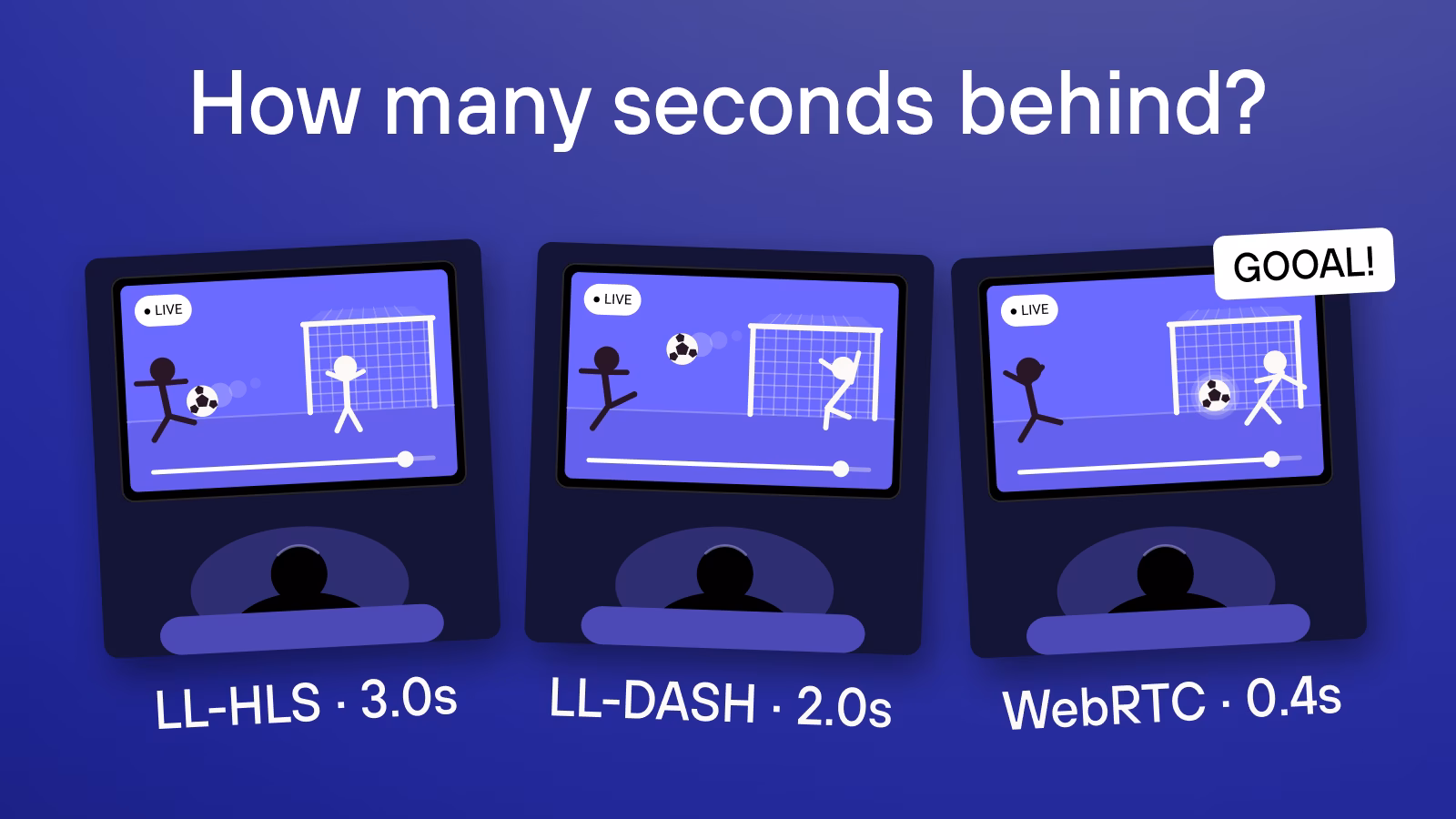 Three viewers watching a football stream at different playback delays
