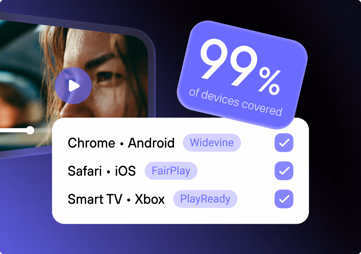Multi-DRM coverage: Widevine, FairPlay, and PlayReady across devices