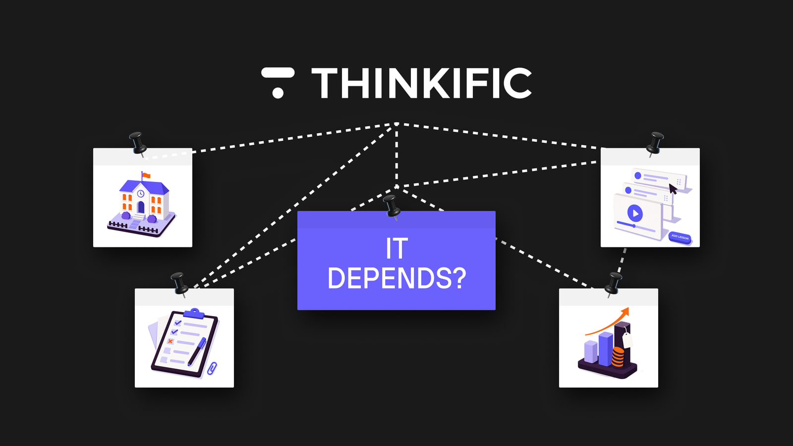 Thinkific review: online learning, assessments, video lessons and pricing connected around the question It depends?
