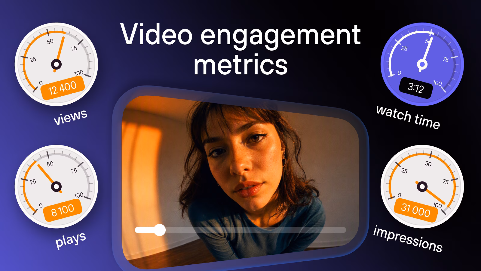 Video Engagement Analytics: What to Measure and When