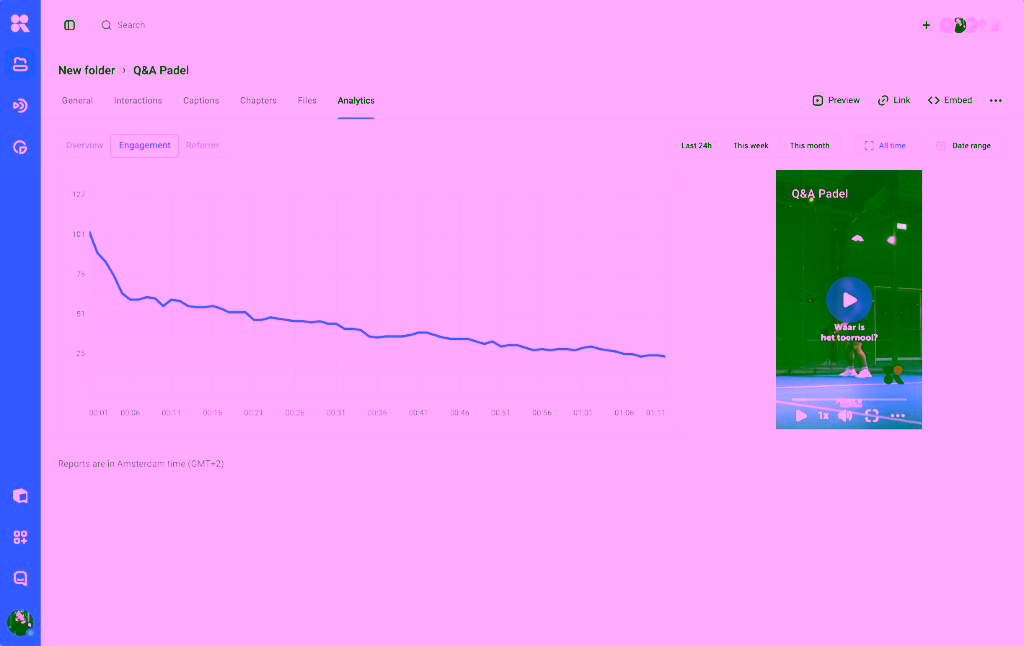 Per-video analytics showing watch depth and a retention curve